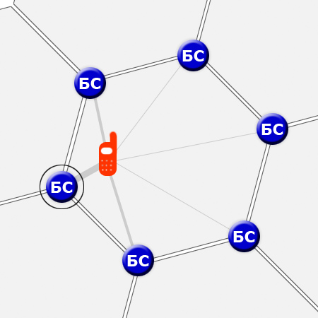 Что представляет собой домашний регистр местоположения в сети gsm