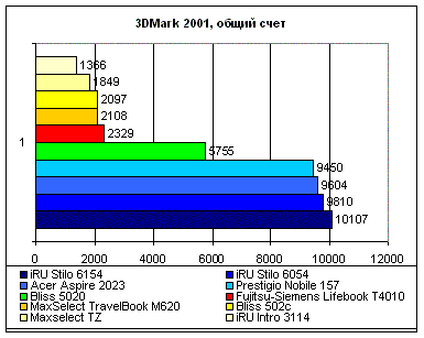 320