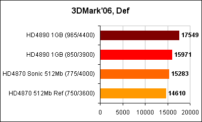 3DMark06