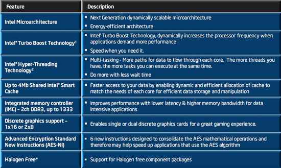 Видеоадаптер Intel Auburndale/Arrandale Processor - Integrated Graphics Controller