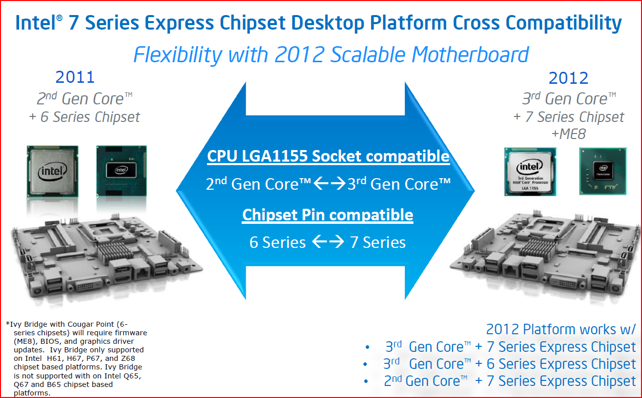 4 series chipset