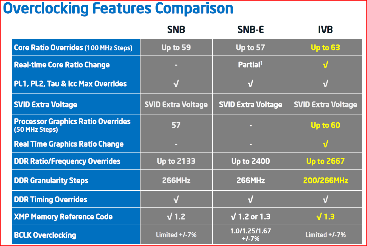 Процессор Intel Core i7 Ivy Bridge. Процессор Intel Core i7 Ivy BRINGDE. Ivy Bridge процессоры. Intel Core i7-3770.