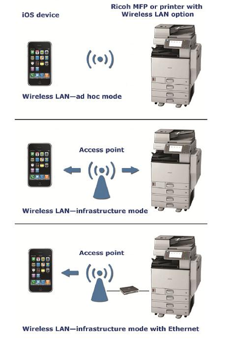 Принтеры airprint не обнаружены