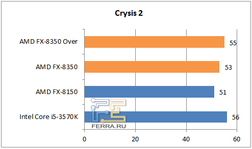 Сравнение процессоров fx 8370 и fx 8350