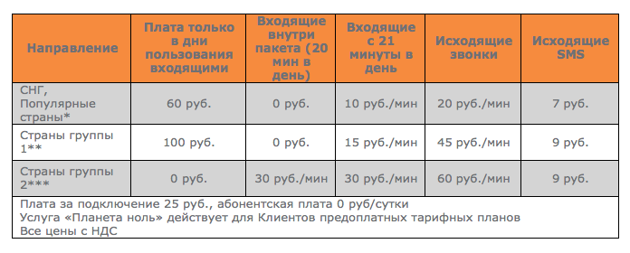 Планета ноль билайн описание