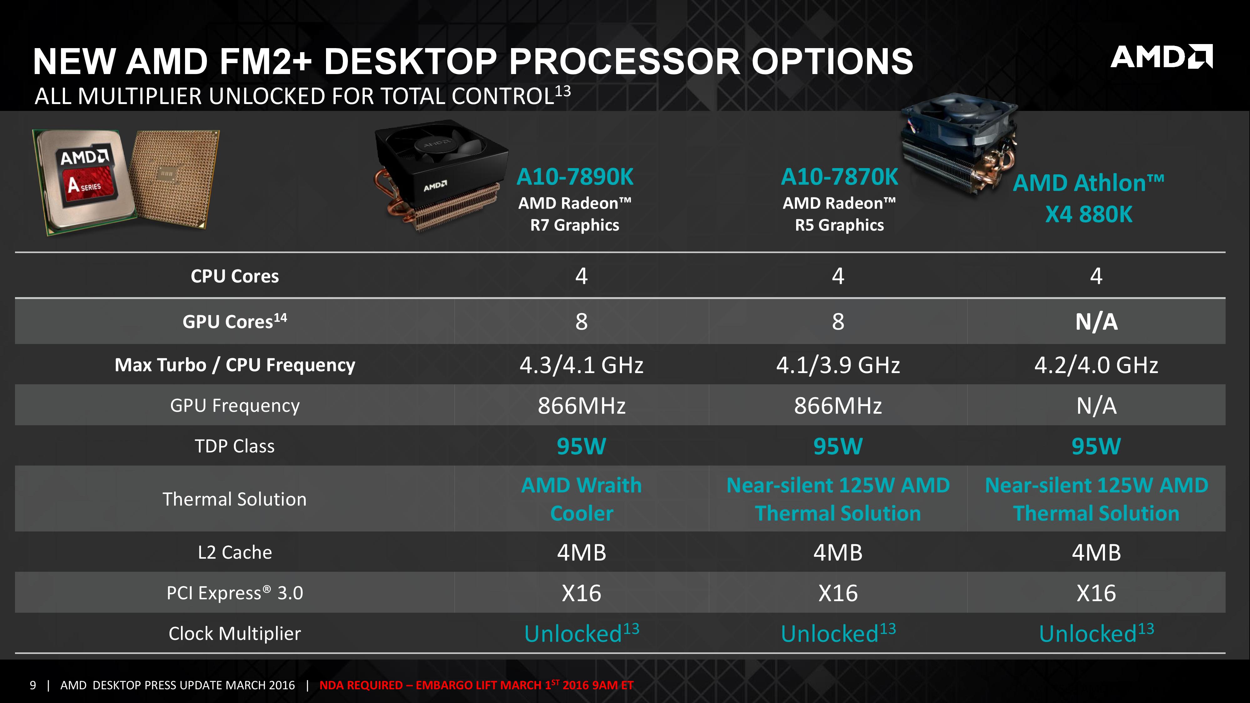 Amd a6 radeon r4 гта 5 фото 79