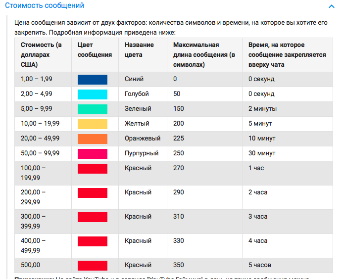 Максимальный цвет. Сообщение о цвете. Стоимость сообщения. Сколько стоит информация. Цвет валюта.