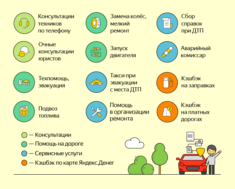В Яндекс.Деньгах запустили «Пакет автомобилиста»