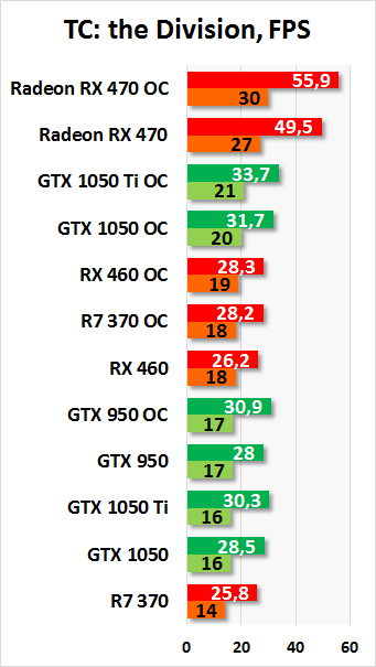 Сравнение видеокарт 1050 и 1050 ti