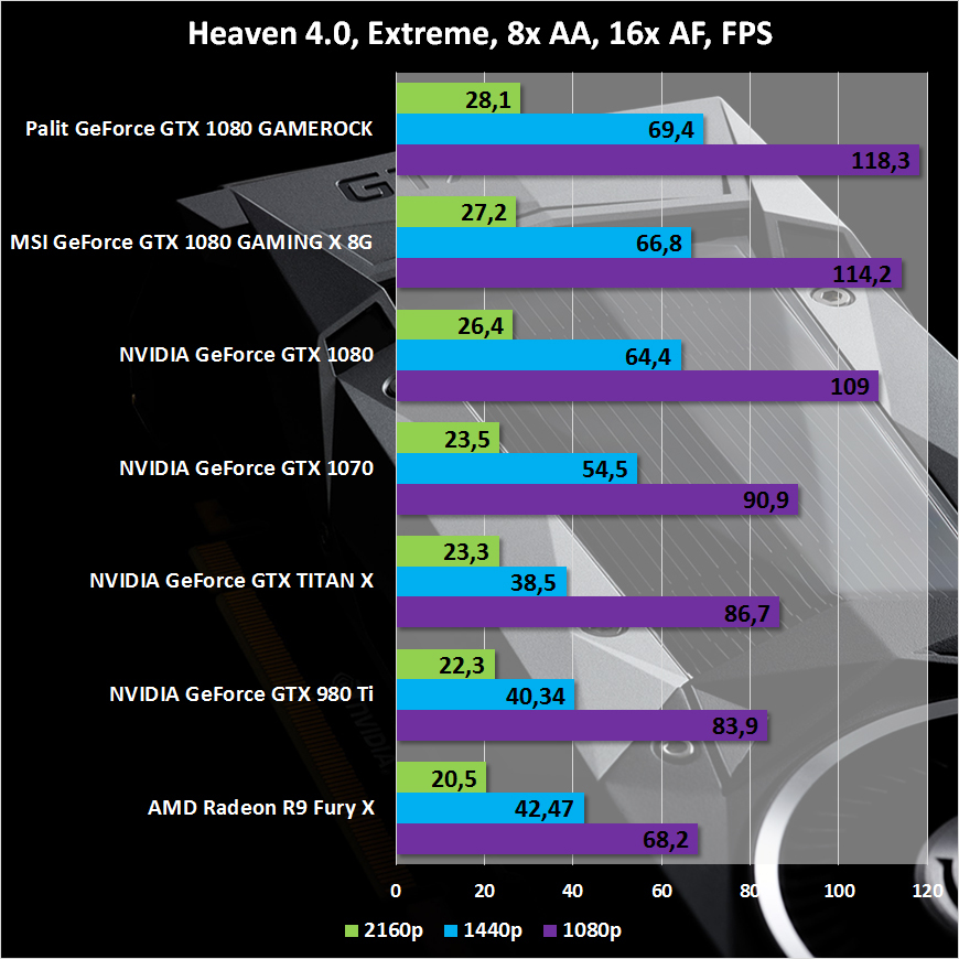 Palit gtx 1080 gamerock схема