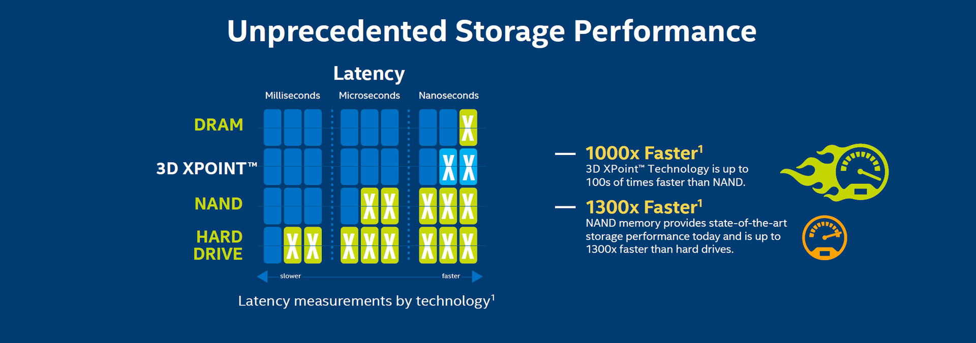 Intel 3dxpoint deals