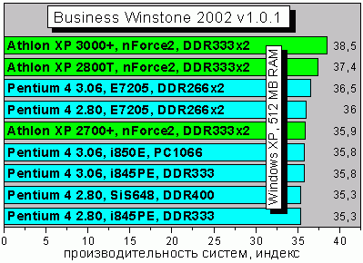 AMD Athlon XP 3000