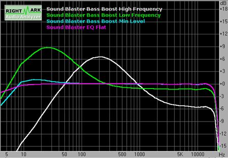 Vneshnyaya Usb Zvukovaya Karta Creative Sound Blaster Mp3 Esli Extigy Ne Po Karmanu Ferra Ru