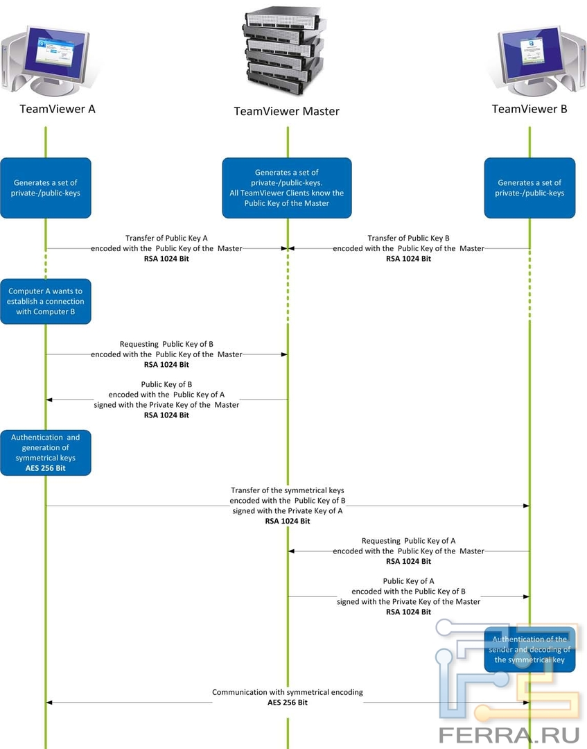 Лицом к лицу: интервью с представителями TeamViewer GmbH — Ferra.ru