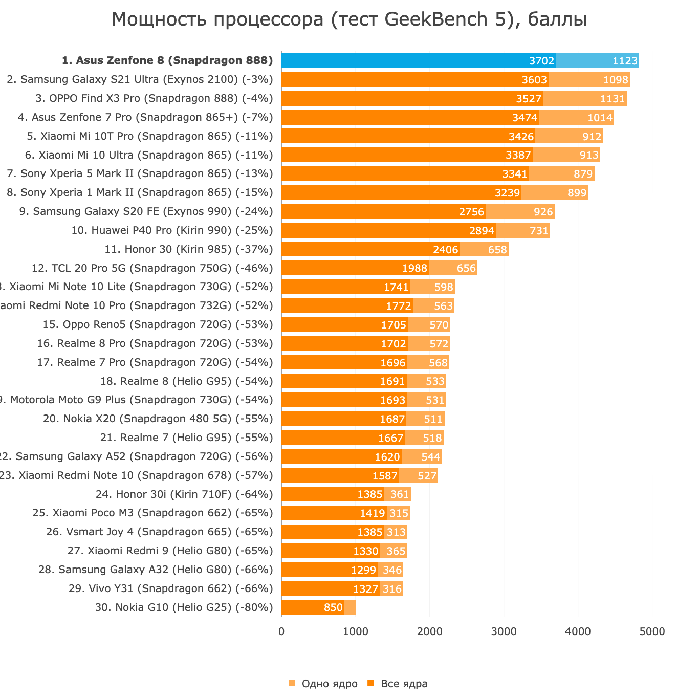 Максимальные характеристики