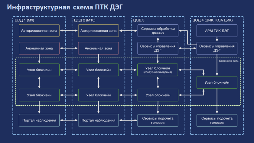 Дэг ртк. Схема ПТК. ПТК ДЭГ. ПТК Бурятии. Производственно-Технологический комплекс это.