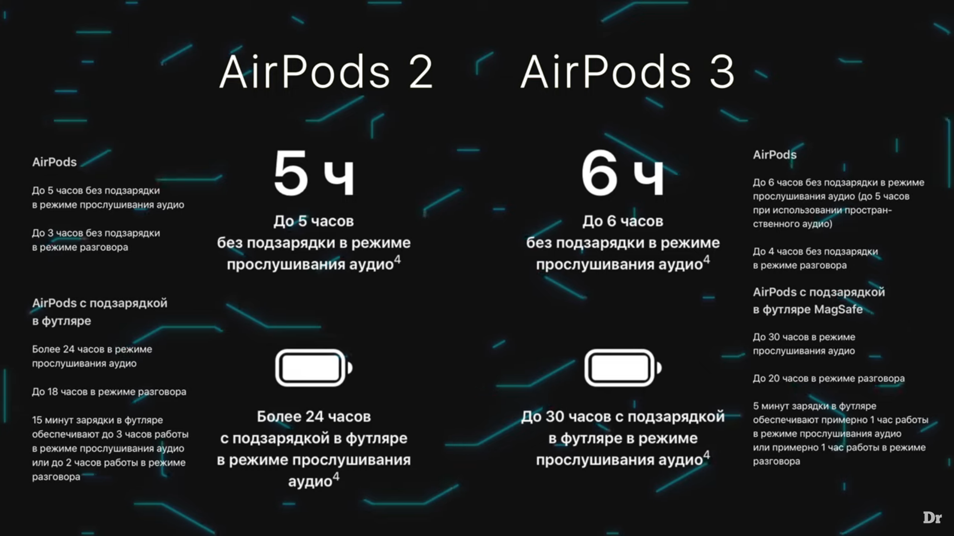 Airpods pro сравнение