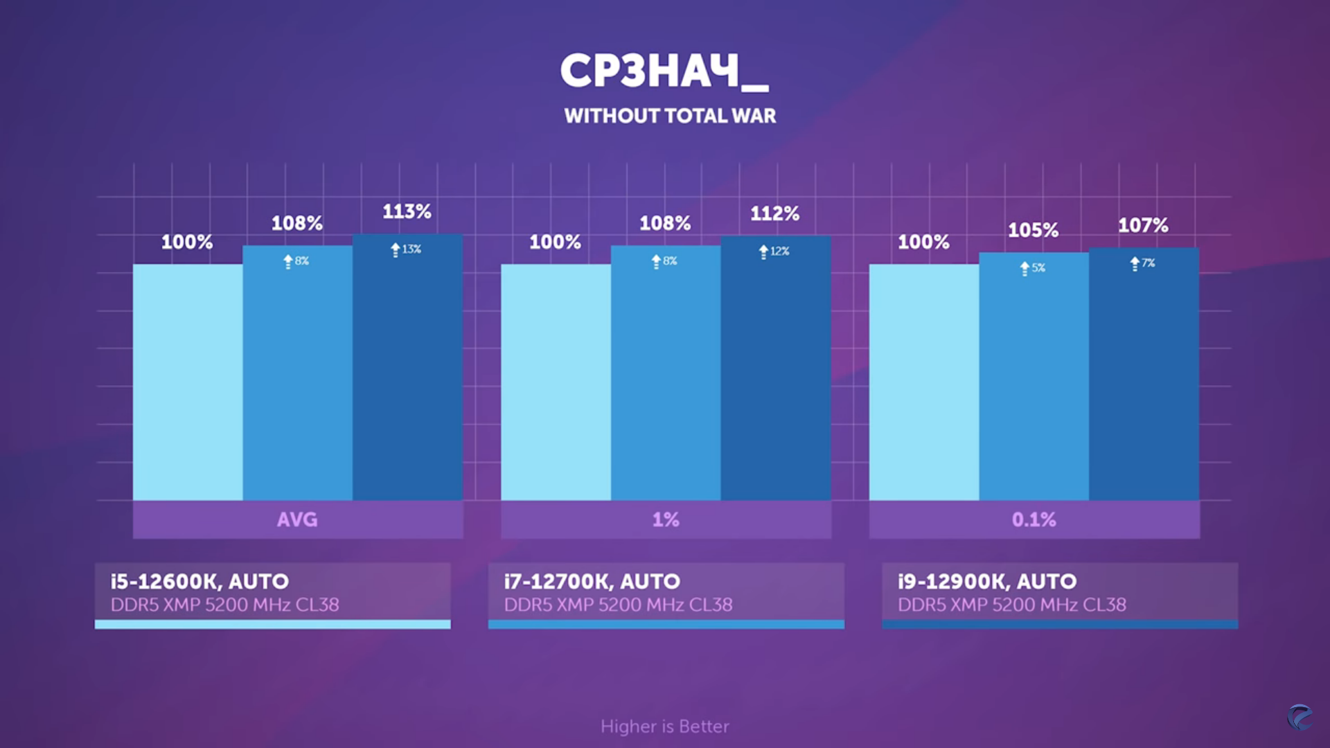 какой процессор подойдет для pubg фото 84