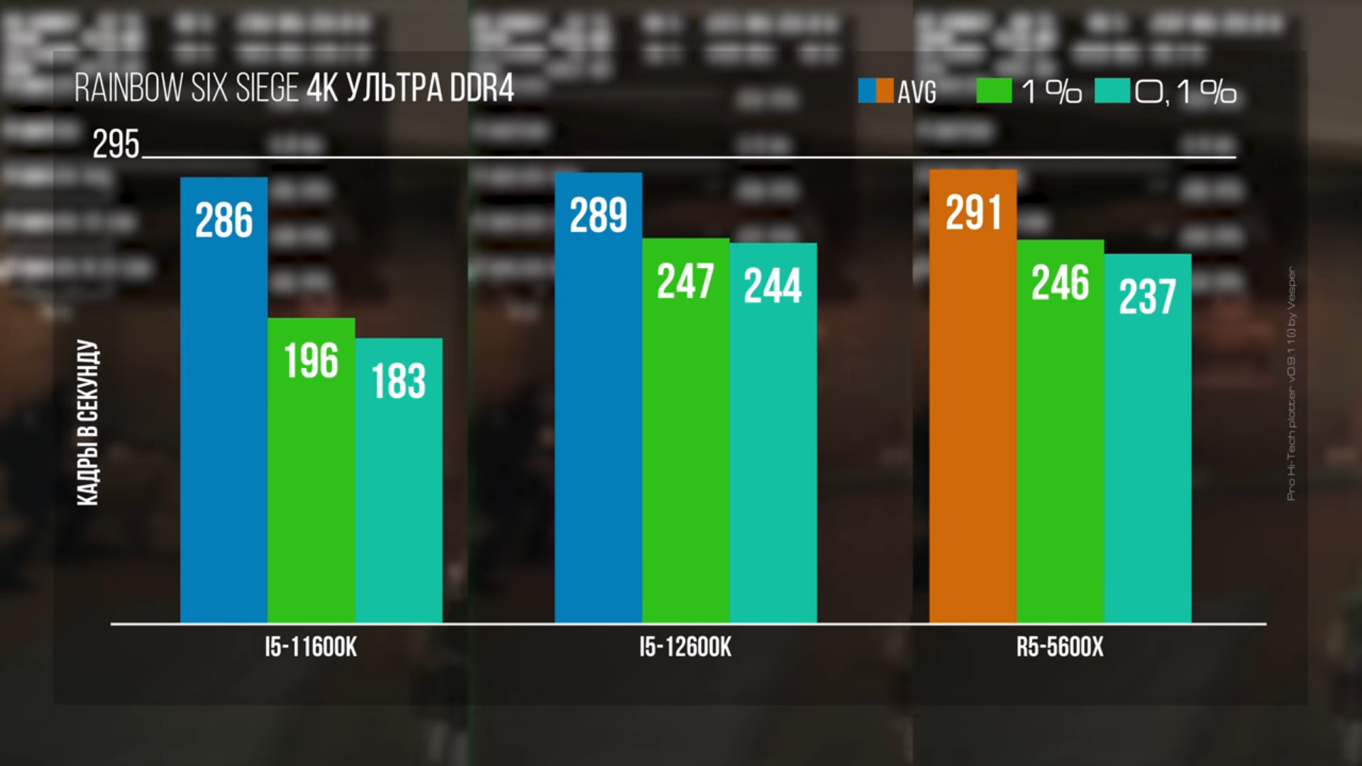 Steam vr performance test не показывает результаты фото 63