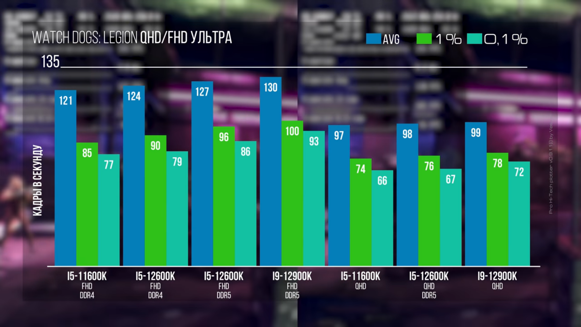 Steam vr performance test не показывает результаты фото 78