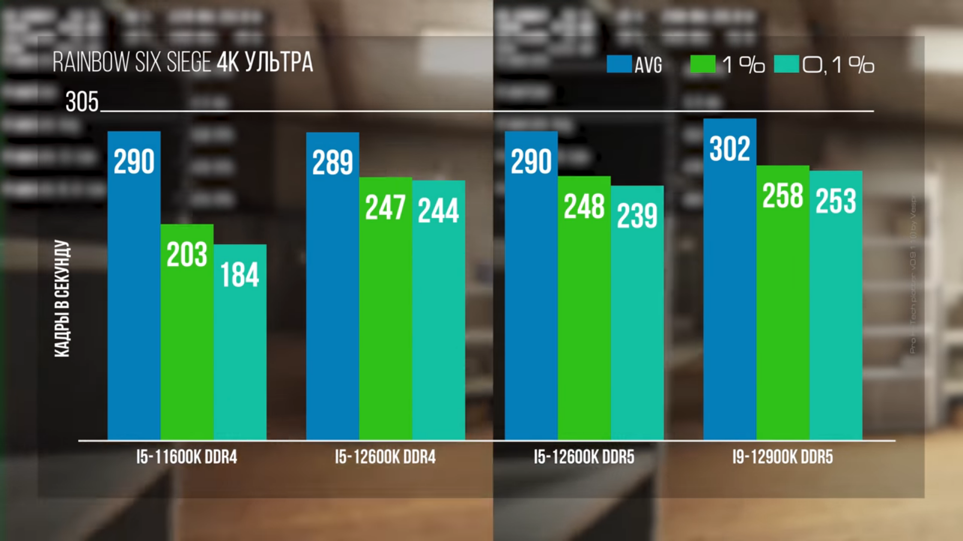 Результаты обзора. NVME И ddr3 скорость.