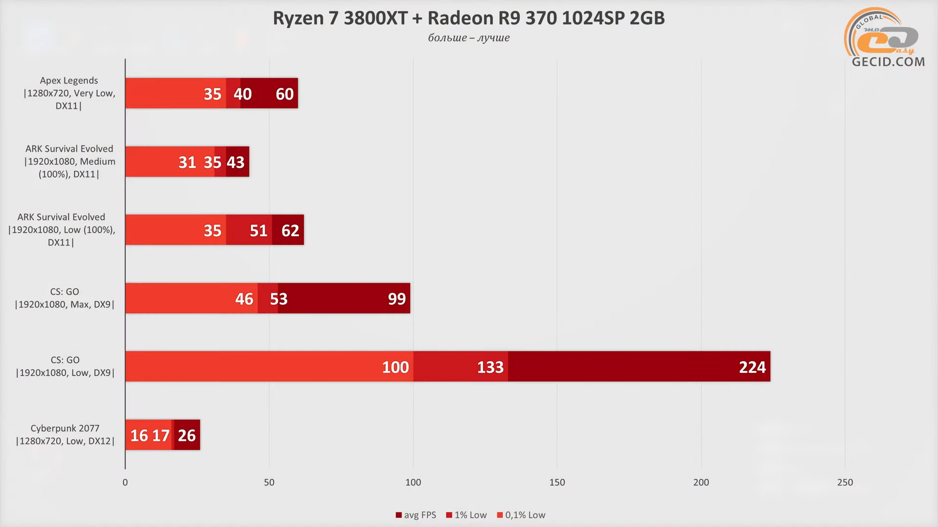 подходящие видеокарты для дота 2 фото 116