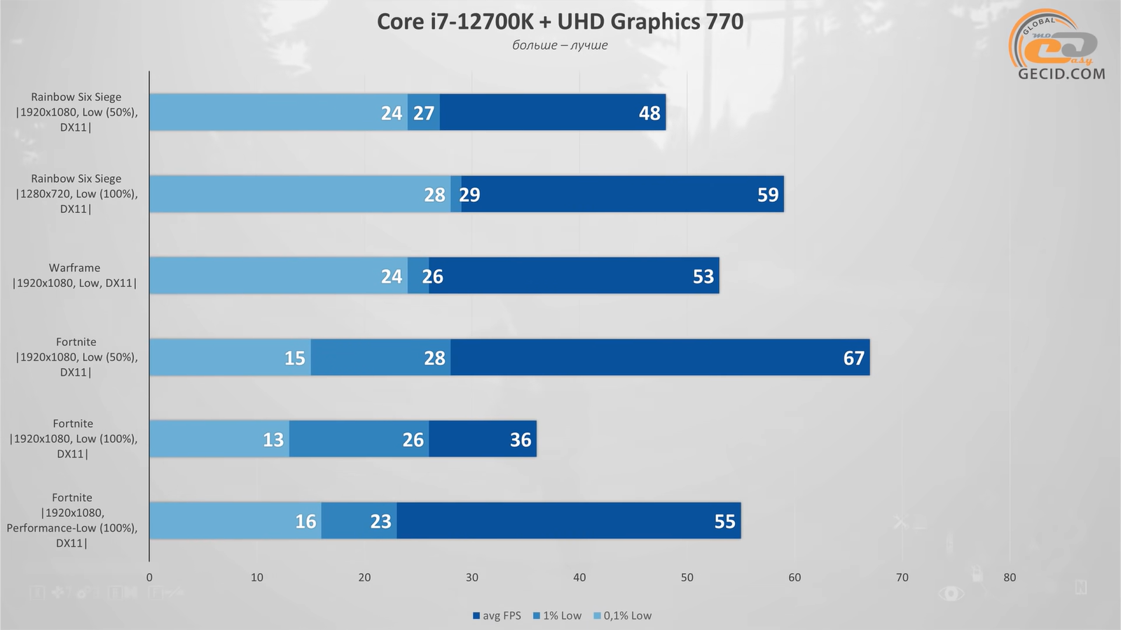 Intel hd graphics 4600 gta 5 фото 60