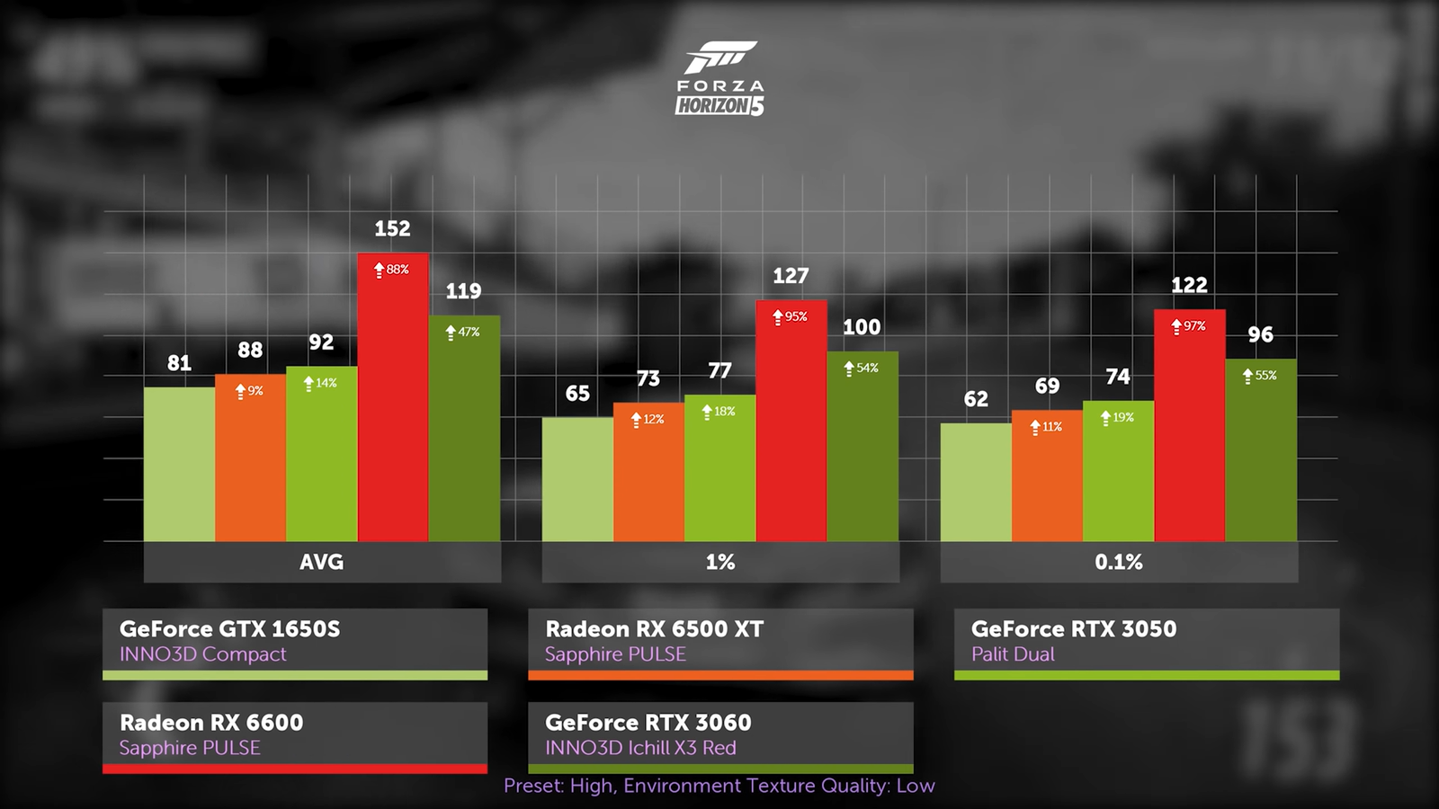 Rx 6600 vs rtx 3050. Производительность ноутбучной видеокарты rx3050. Что лучше RTX 3060 или rx6650xt. Что лучше взять RTX 3050 или RX 6600.