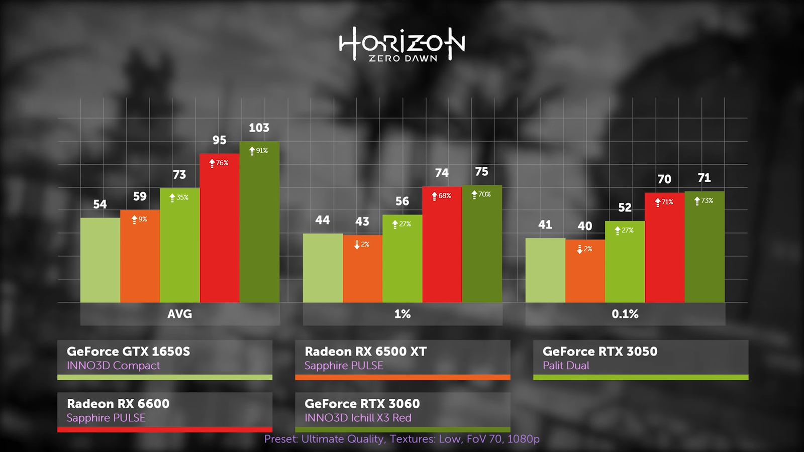 Rtx 4060 vs rx 6600. RX 6600m. RX 3050. RX 6600 XT vs RTX 3060. Radeon RX 6600m vs RTX 3060.