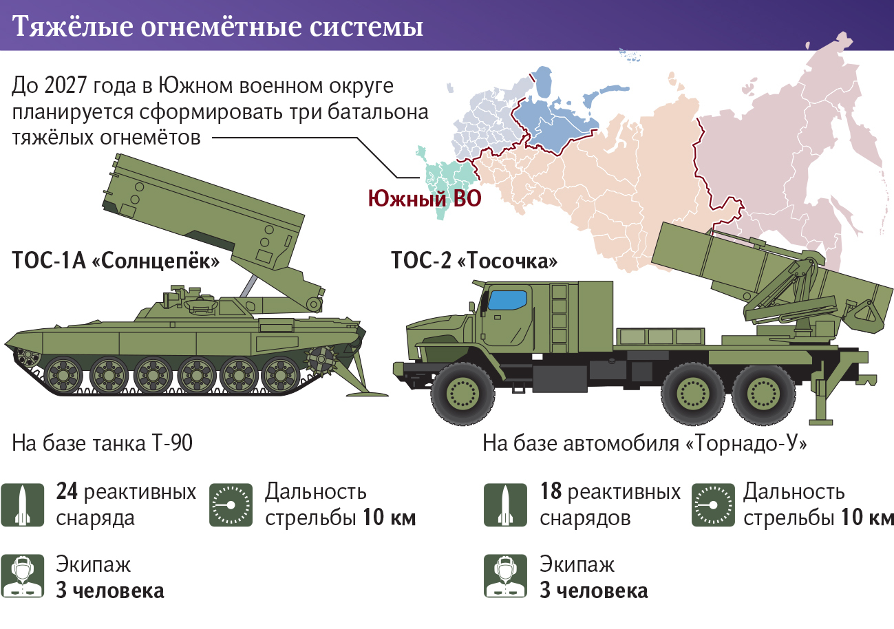 Какое современное оружие не оправдало ожиданий во время боевых действий на  Украине - Рамблер/новости