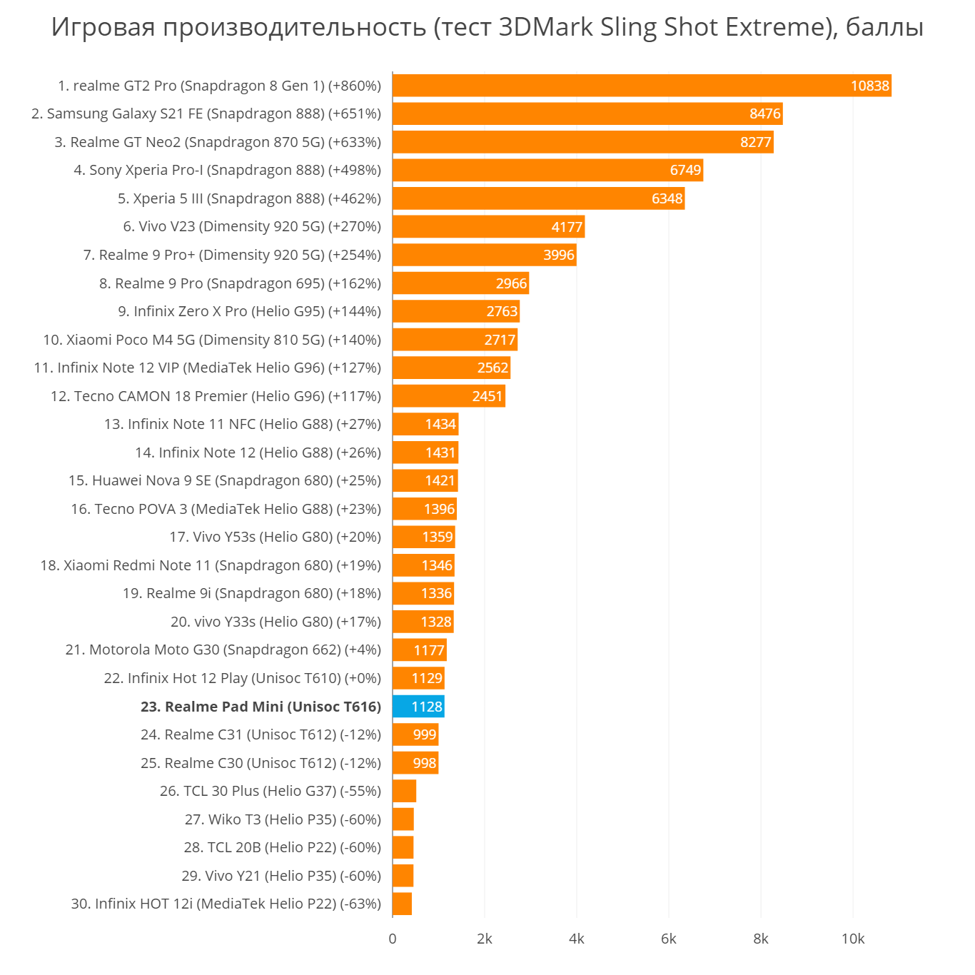 From Foreplay to Climax: Exynos 1330 vs Snapdragon 695