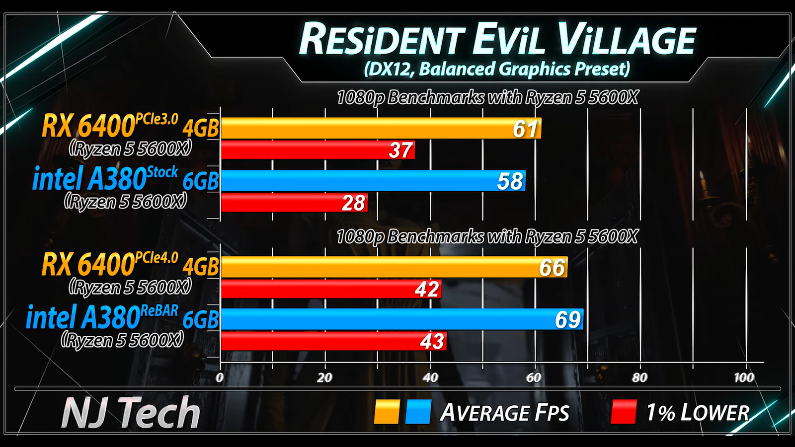 Intel hd graphics 630 fallout 4 фото 61