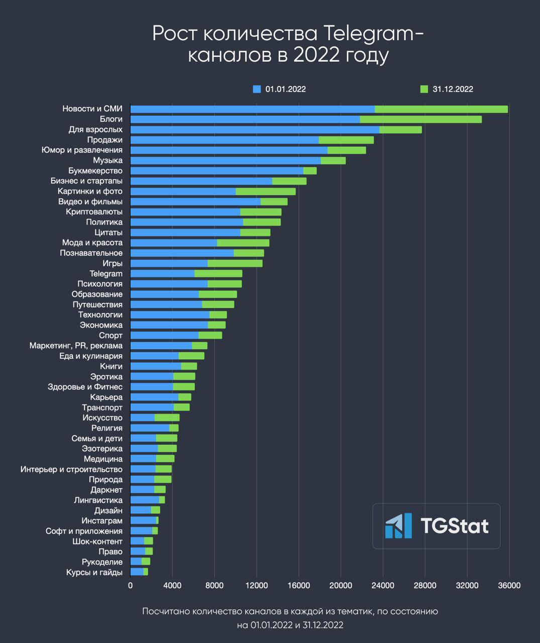 Статистика канала телеграмм на фото 89