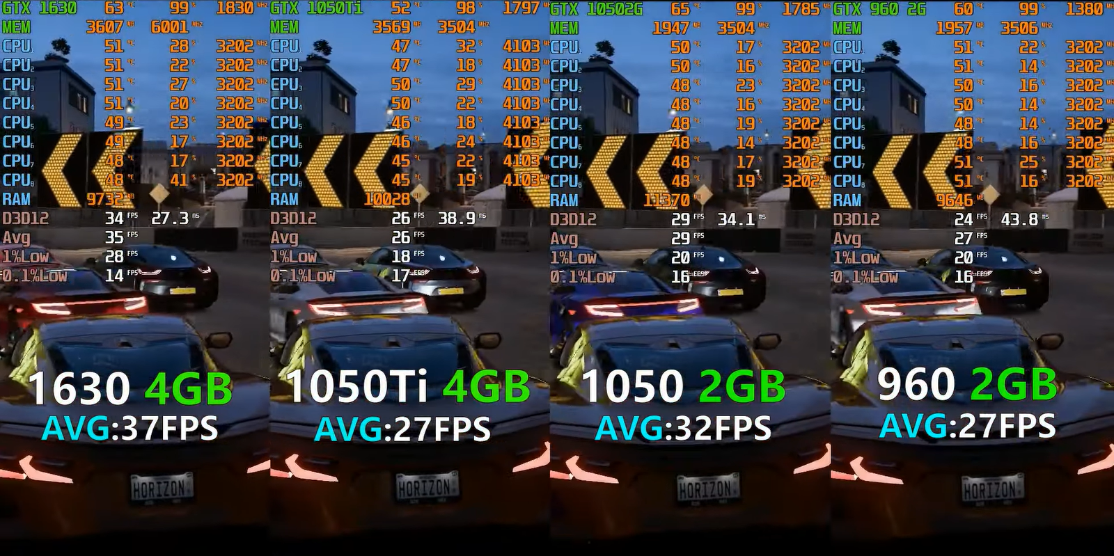 Gtx 1050 2gb sales vs gtx 1050 4gb