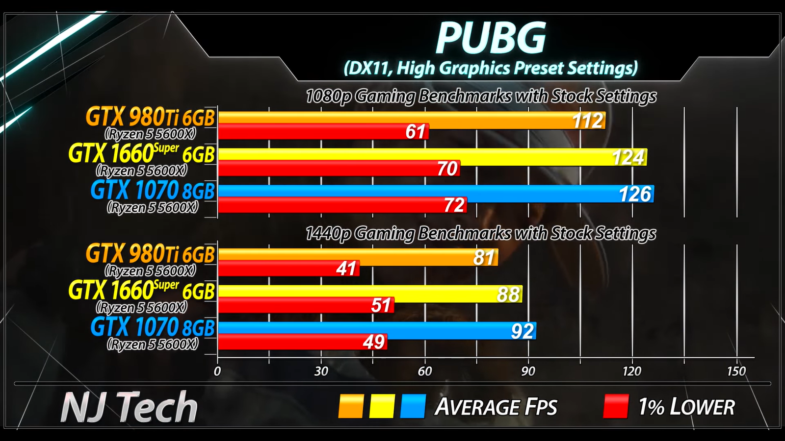 Gtx 1660 ti pubg (119) фото