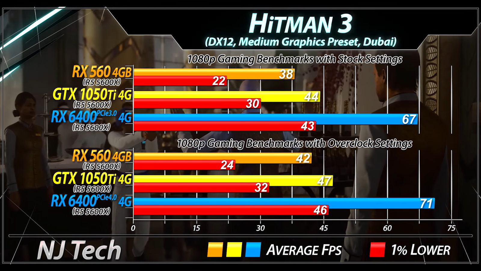 Indulge your thirst for high performance with the powerful GTX 1050 Ti benchmarks!