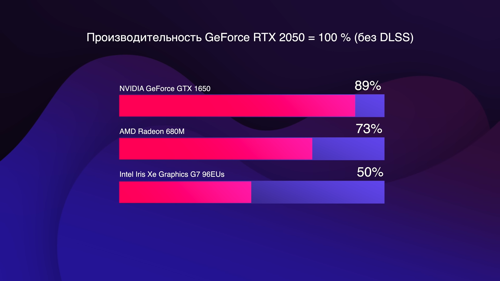 Radeon 680m Ноутбуки Купить