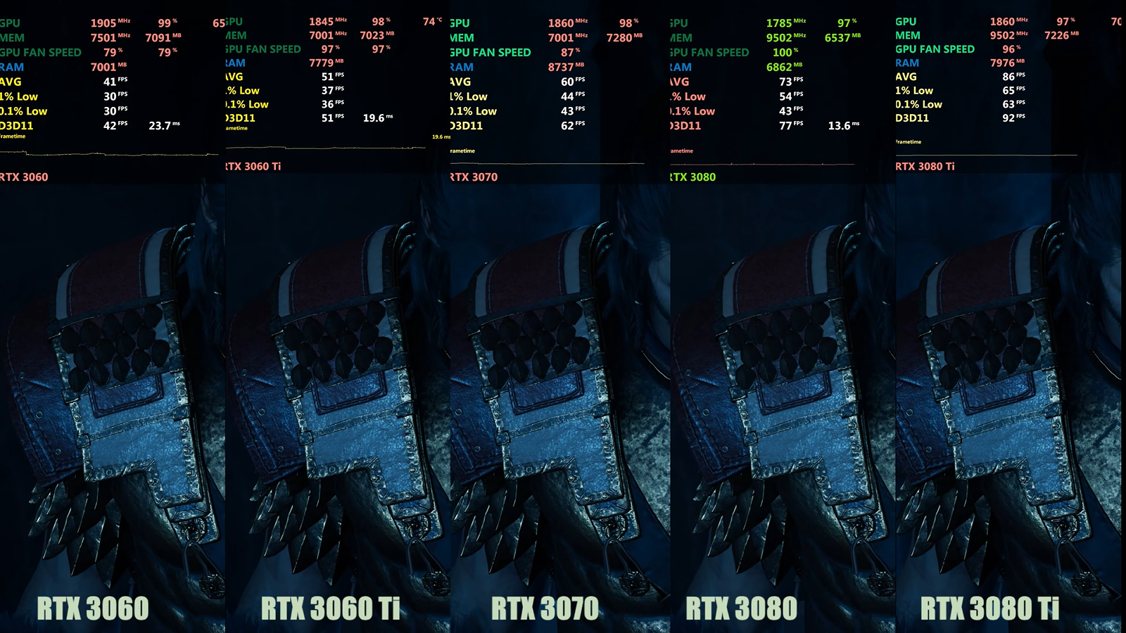 Большое сравнение «тридцаток» в 4K: от 3080 Ti до 3060