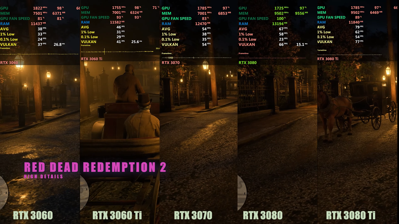 Rtx 3080 ti cyberpunk фото 61