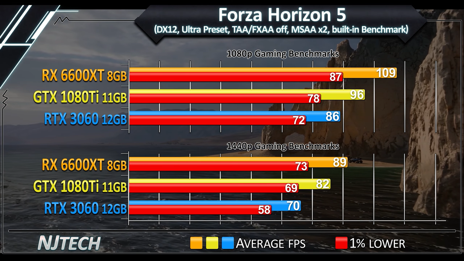 Rtx 4060 vs rx 6600. RX 6600 Fighter vs RTX 1080 ti.