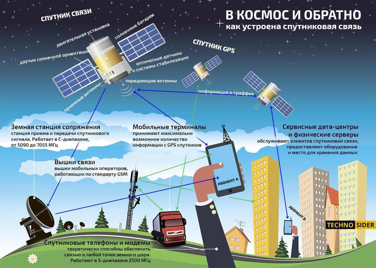 Сим карта для мониторинга