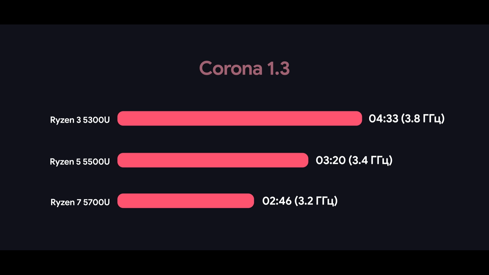 дота 2 процессор на 100 фото 117