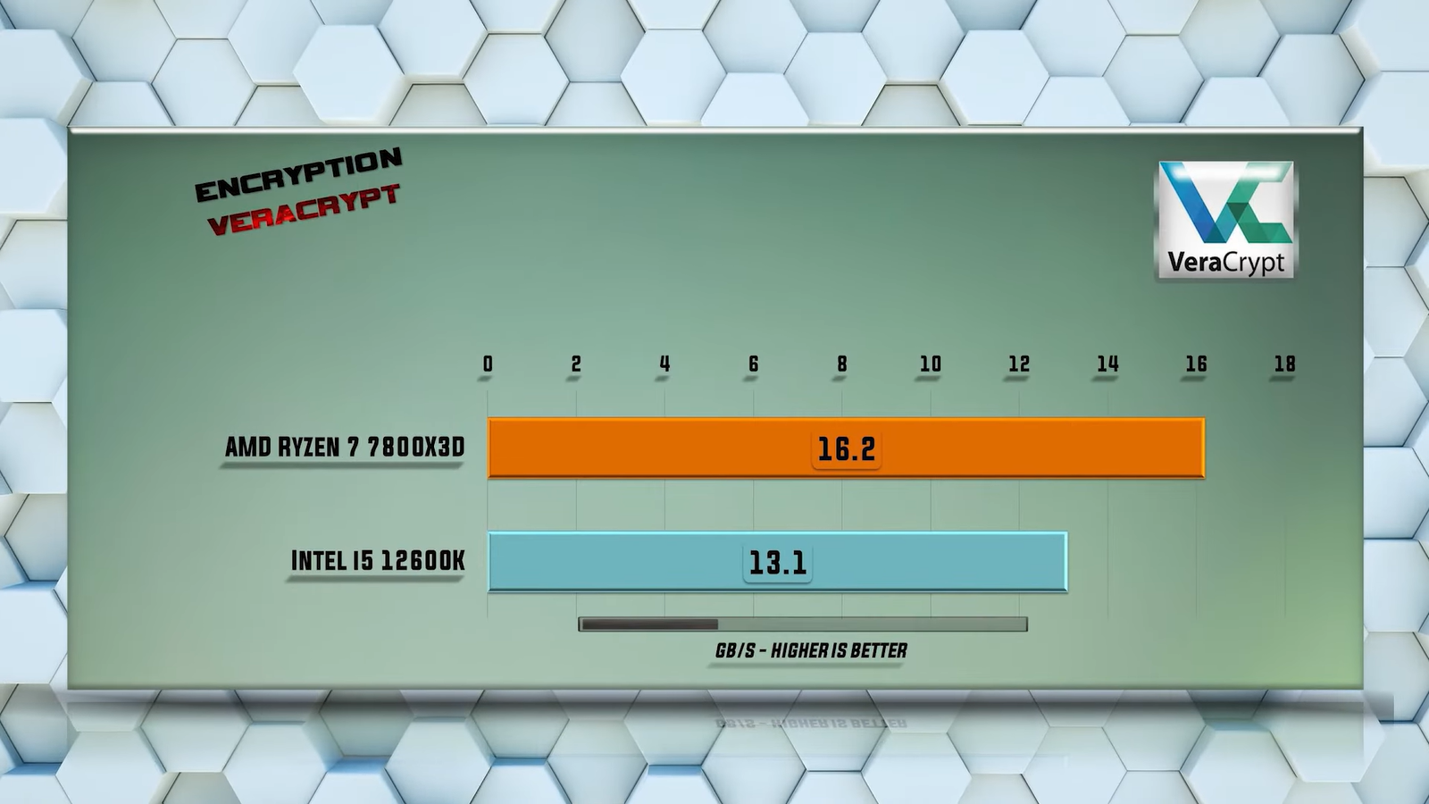 Ryzen 7 7800x3d