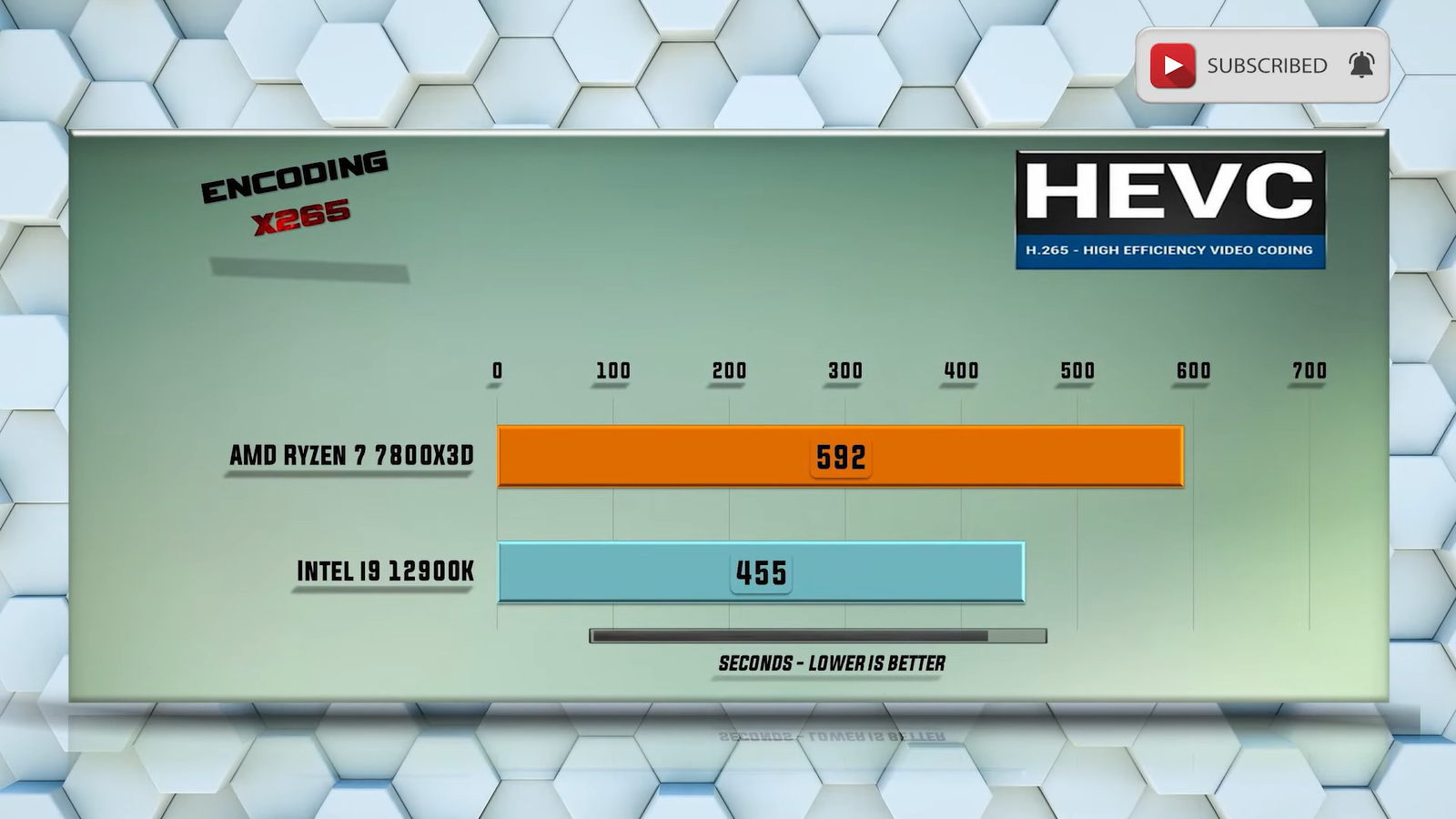 Ryzen 5 7500f