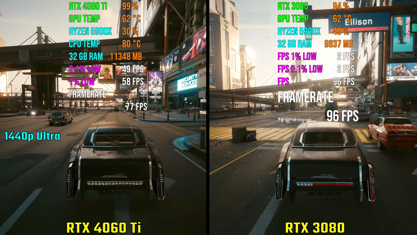 Какую видеокарту купить для игр в 2K: RTX 4060 Ti или RTX 3080