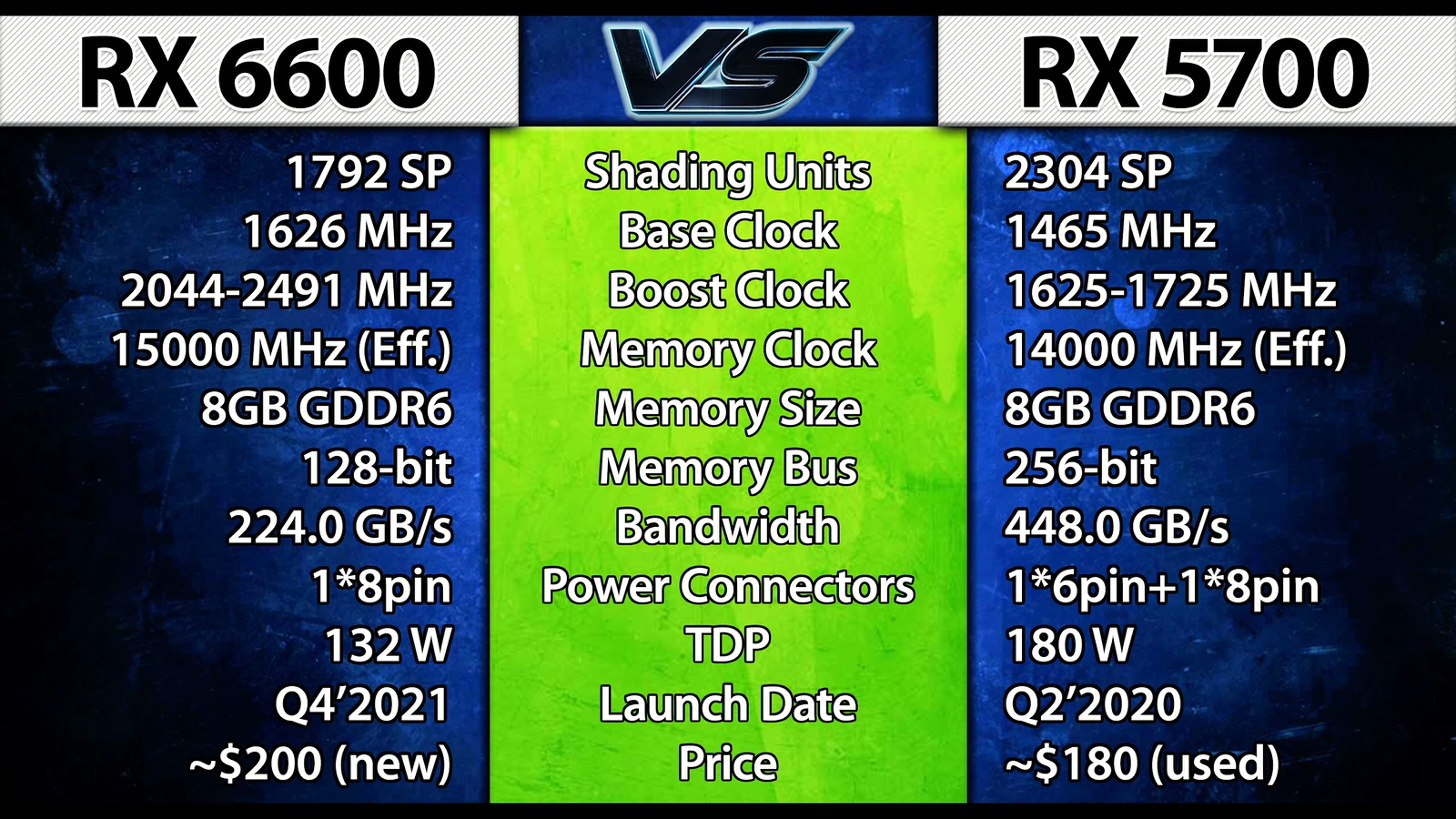 Rtx 2060 vs gtx 1070. RX 7600. RX 6600 vs RTX 4060. Райзен 5600x GTX 1650 super. Radeon RX 550 ФПС В играх.