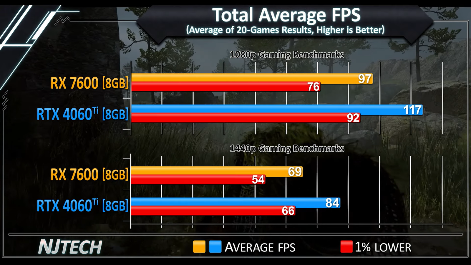 Rx 7600 vs 4060