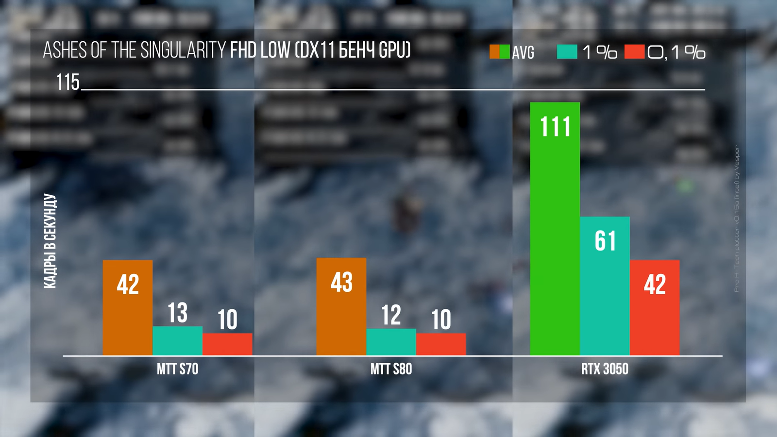 Видеокарта 2023 года