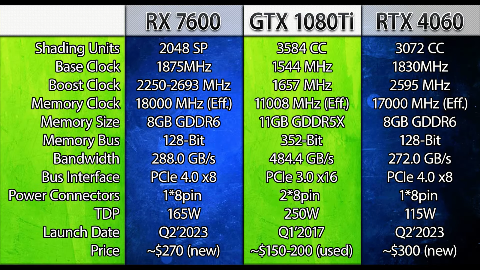 Rx 7600 vs 4060