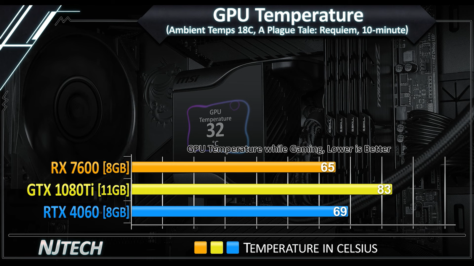 Rx 7600 vs 4060